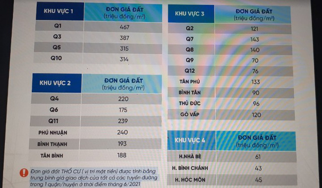  Đơn giá đất mặt tiền đường trung tâm Sài Gòn cao nhất 467 triệu đồng/m2  - Ảnh 1.