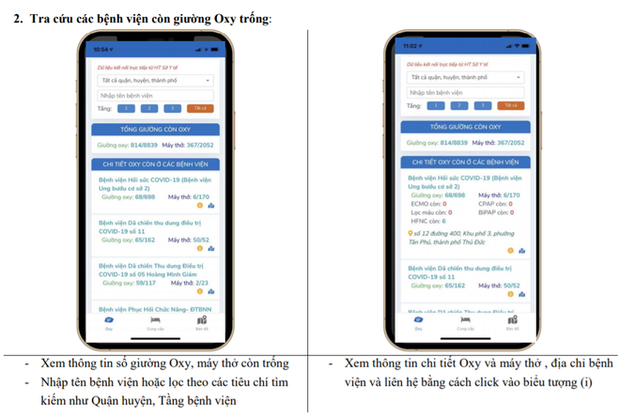 Ứng dụng Oxy 247 tìm giường, máy thở cho F0, nỗ lực cứu người như cứu hỏa - Ảnh 2.