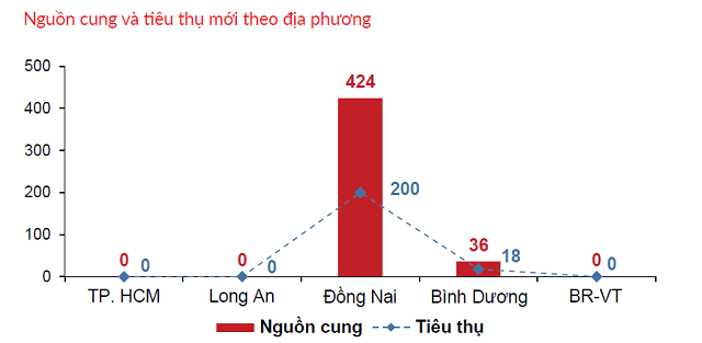 Các dự án sắp mở bán sẽ chịu áp lực tăng giá - Ảnh 2.