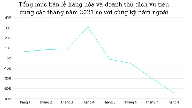  Người Việt giảm tiêu dùng, tăng mua nhà, đầu tư chứng khoán và gửi tiết kiệm tín dụng  - Ảnh 1.