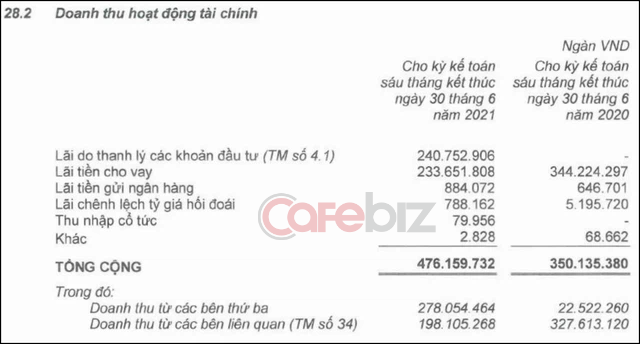 Mất chữ tín với Thaco khi bán ra tới hơn 240 triệu cổ phiếu HAGL Agrico, đổi lại Hoàng Anh Gia Lai được gì? - Ảnh 1.