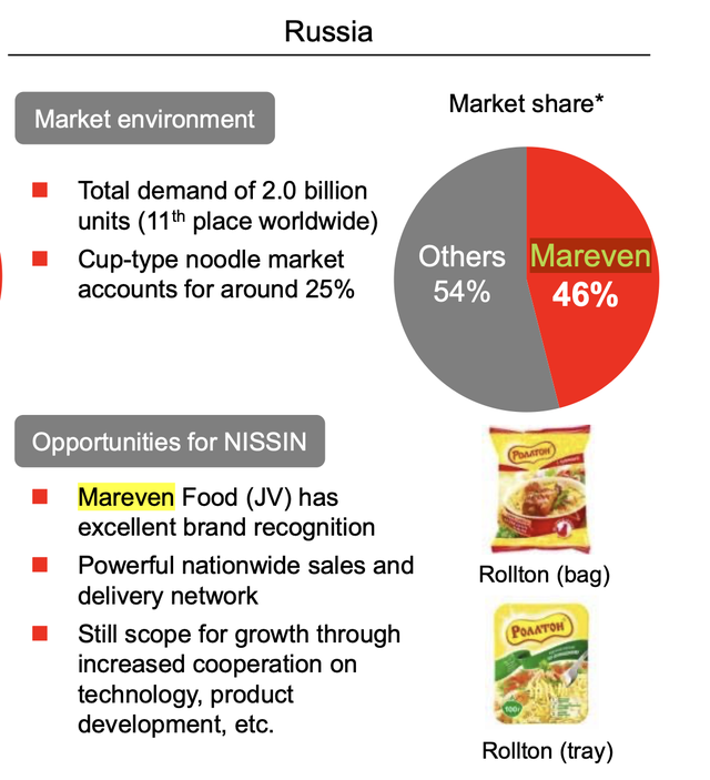  Tiếp tục thống trị ngành mì gói Đông Âu khi nhiều người rút về nước, công ty liên quan chủ tịch VIB được định giá gần 1 tỷ USD từ năm 2008, chiếm ½ thị phần tại Nga  - Ảnh 2.