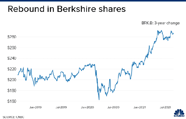 Hé lộ những bước điều chỉnh mới nhất trong danh mục đầu tư của Warren Buffett - Ảnh 2.