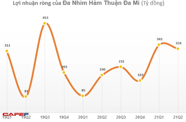  KQKD doanh nghiệp ngành thủy điện Q2/2021: Tình hình thủy văn thuận lợi, nhiều doanh nghiệp lãi tăng bằng lần so với cùng kỳ  - Ảnh 1.