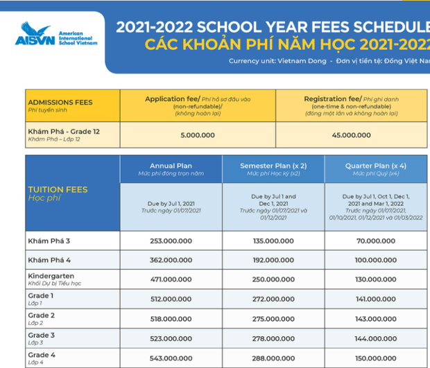  Một trường quốc tế ở TP.HCM tăng học phí 101 triệu, chạm mốc 667 triệu/năm  - Ảnh 1.
