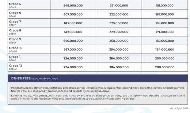  Một trường quốc tế ở TP.HCM tăng học phí 101 triệu, chạm mốc 667 triệu/năm  - Ảnh 2.