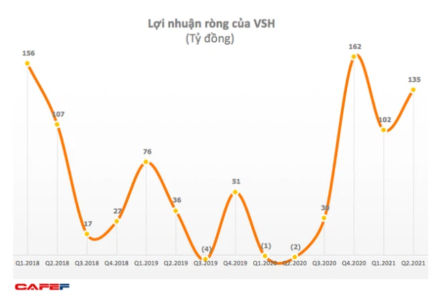  KQKD doanh nghiệp ngành thủy điện Q2/2021: Tình hình thủy văn thuận lợi, nhiều doanh nghiệp lãi tăng bằng lần so với cùng kỳ  - Ảnh 3.