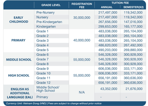  Một trường quốc tế ở TP.HCM tăng học phí 101 triệu, chạm mốc 667 triệu/năm  - Ảnh 3.