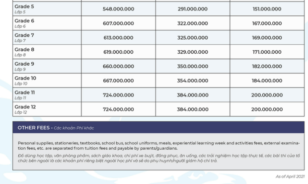  Một trường quốc tế ở TP.HCM tăng học phí 101 triệu, chạm mốc 667 triệu/năm - Ảnh 1.
