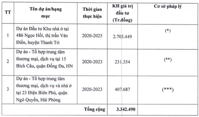 Hơn 93 triệu cổ phiếu của công ty BĐS liên quan Tân Hoàng Minh sẽ chào sàn UPCoM với giá tham chiếu 5.700 đồng  - Ảnh 1.
