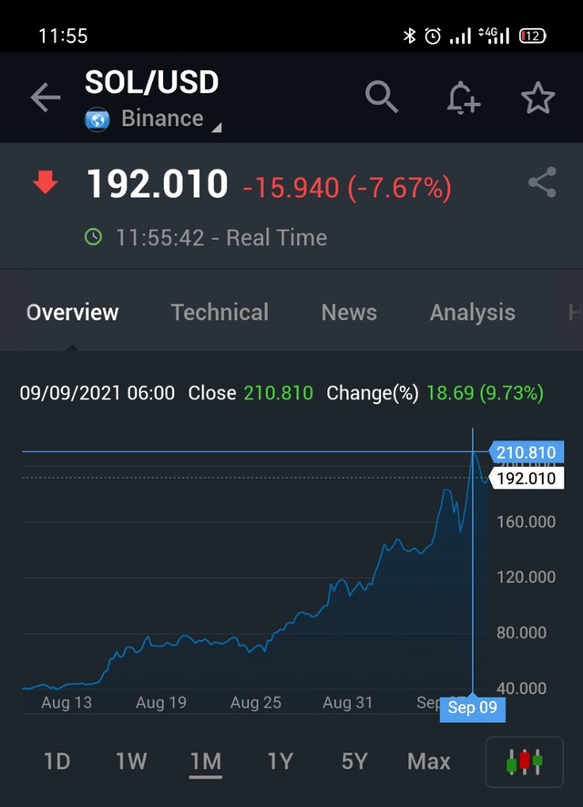 Tăng 400% trong 1 tháng, đồng tiền số ít người biết tới này đang ngồi chung mâm với Bitcoin, đe dọa vị thế của Ethereum - Ảnh 1.