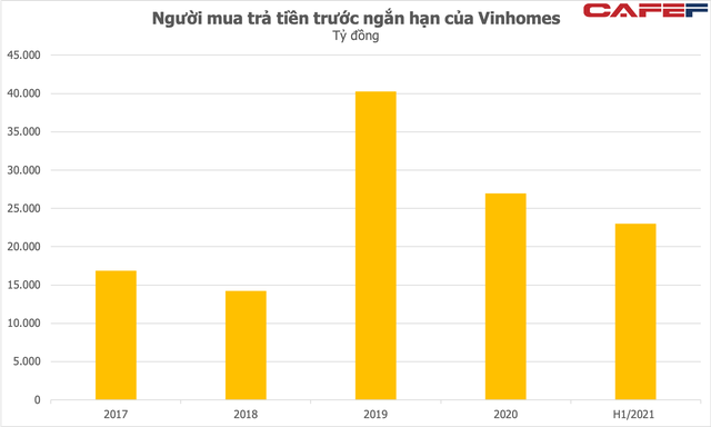  Là công ty bất động sản số 1 Việt Nam với doanh thu - lợi nhuận hàng tỷ USD mỗi năm, vì sao Vinhomes lại có thể sử dụng nợ vay rất thấp?  - Ảnh 2.