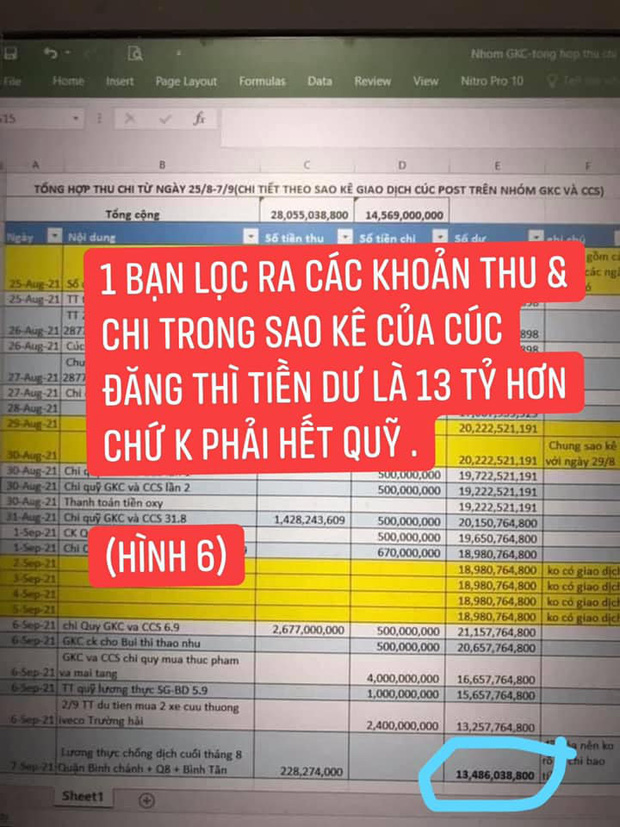 CĐM soi ra số dư 16 tỷ đồng trong tờ sao kê dù Giang Kim Cúc liên tục livestream thông báo đã hết quỹ - Ảnh 3.