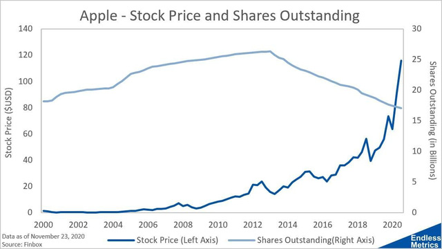  Bí quyết giúp định giá Apple, Berkshire Hathaway tăng phi mã dù lãi tăng chậm và bài học với thị trường chứng khoán Việt Nam  - Ảnh 3.