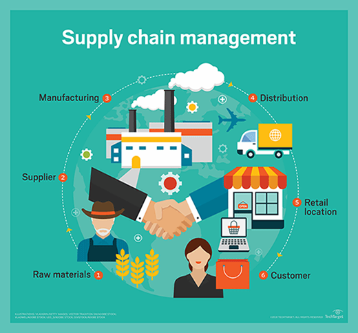 Hỗ trợ doanh nghiệp hồi sinh từ những đứt gãy sau đại dịch: Tích hợp các module công nghệ vào hệ thống chuỗi cung ứng giúp tăng năng suất lên tới 63%, giảm 37% lượng nhân lực - Ảnh 1.