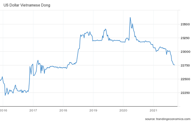  Đánh giá tỷ lệ giữa GDP sức mua với GDP danh nghĩa: Vì sao Việt Nam thuộc nhóm các nước có tỷ lệ lớn hơn 3?  - Ảnh 2.