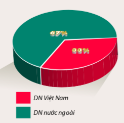  Masan mua chuỗi Vinmart, Thaco cầm lái HAGL Agrico...: Doanh nghiệp trong nước ngày càng chủ động trên thị trường M&A trị giá hàng tỷ USD tại Việt Nam  - Ảnh 1.