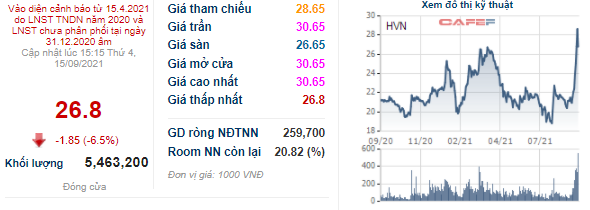  Vietcombank đăng ký mua hơn 8 triệu cổ phần Vietnam Airlines (HVN) với giá 10.000 đồng/cổ phiếu  - Ảnh 1.