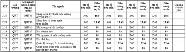  Một đại học mở chương trình đào tạo riêng cho những sinh viên đầu có sỏi: Lương tốt nghiệp 113 triệu đồng/tháng  - Ảnh 3.