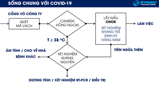  Tiến sĩ Việt kiều Canada hiến kế mô hình xét nghiệm giúp doanh nghiệp tiết kiệm cả tỷ đồng  - Ảnh 3.