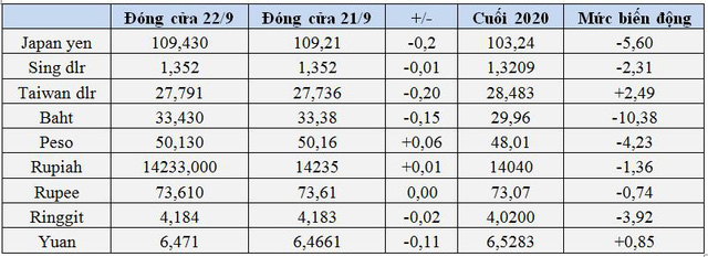  Giá USD và vàng đang nín thở, coin và tiền tệ rủi ro tăng vọt trước những thời khắc quan trọng  - Ảnh 1.