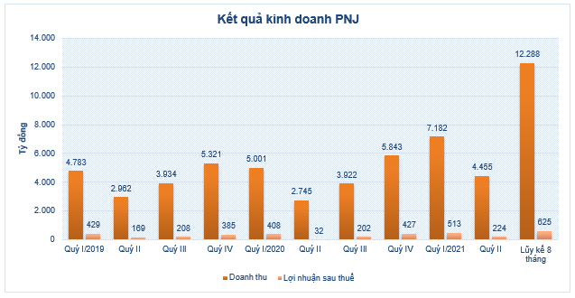 Đẩy nhanh tiêm chủng vaccine, ngành bán lẻ dự báo phục hồi - Ảnh 3.