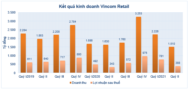 Đẩy nhanh tiêm chủng vaccine, ngành bán lẻ dự báo phục hồi - Ảnh 4.