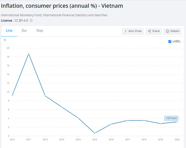  Lãi suất tiền gửi giảm từ 14% xuống chỉ còn 4%/năm, đâu là nguyên nhân?  - Ảnh 2.