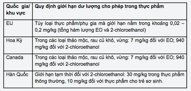  Từ vụ mì Hảo Hảo bị thu hồi ở Ireland, Bộ Công Thương khuyến nghị các doanh nghiệp  - Ảnh 2.