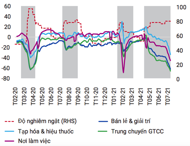 Giải mã con số tăng trưởng kinh tế Việt Nam: Chuỗi cung ứng có nguy cơ gãy, nhiều doanh nghiệp rời thị trường, GDP vẫn vững? - Ảnh 2.