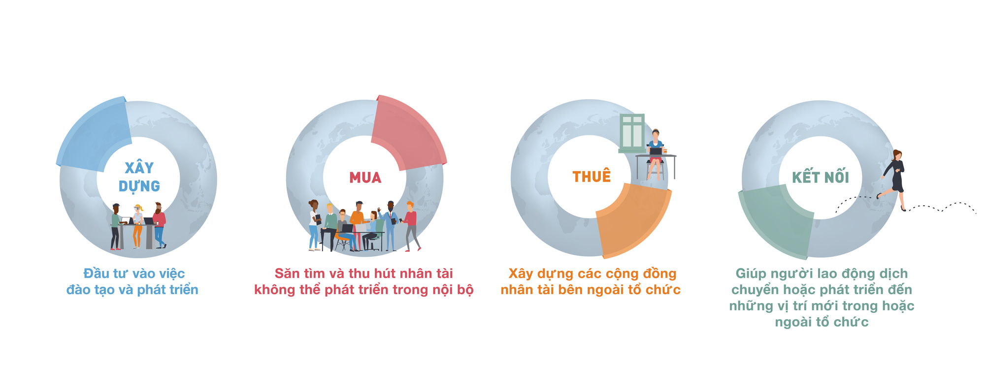 80/20 - Nguyên tắc dùng người các sếp cần nắm vững trong ‘Công xưởng 4.0’