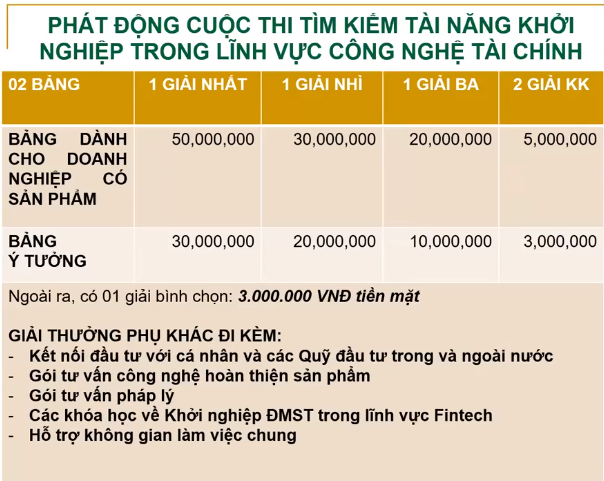 Cựu Chủ tịch LienViet PostBank, Cofounder MoMo, Kompa Group cùng đi tìm ‘hạt giống’ Fintech quốc gia, treo giải lên tới 50 triệu đồng - Ảnh 2.