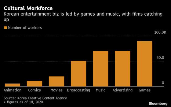 Bloomberg: Nhờ những tác phẩm như ‘Trò chơi con mực’, Netflix đã đóng góp 4,7 tỷ USD và 16.000 việc làm cho Hàn Quốc - Ảnh 1.