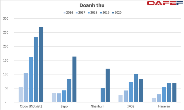  Nhắm đến 95% số doanh nghiệp Việt Nam, đóng góp 40% GDP, đây là lý do vì sao KKR không ngại rót hơn nghìn tỷ vào KiotViet  - Ảnh 1.