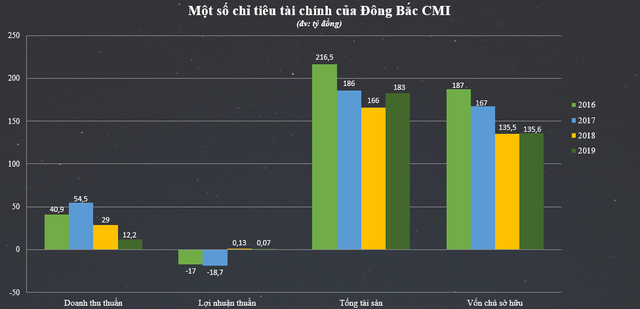  Trả lại Than Quảng Ninh, bầu Phạm Thanh Hùng gặp khó ra sao?  - Ảnh 2.