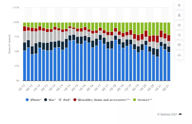 The secret to Apple living well during the pandemic: Finding a new growth engine, the stock continues to attract investors' money - Photo 1. The secret for Apple to live well during the pandemic: Finding a new growth engine, the stock continues to attract investors' money - Photo 1.