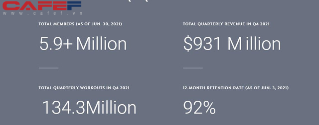   Peloton: 5 years from zero to a billion-dollar unicorn of the tech bicycle business - Photo 4.