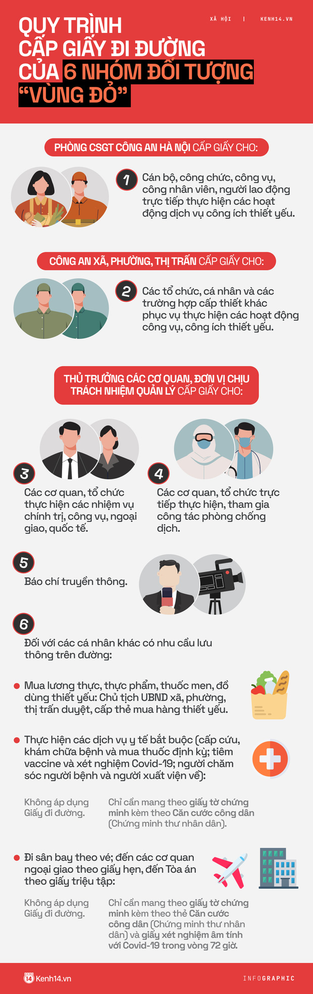  Hà Nội: Doanh nghiệp kinh doanh mặt hàng thiết yếu nào được cấp Giấy đi đường? - Ảnh 2.