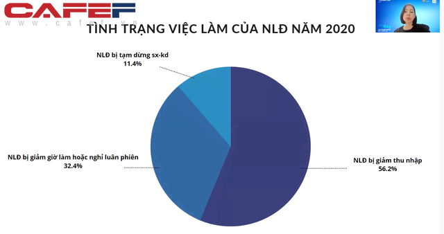 Cựu CEO Uber Việt Nam, Zalo Pay nói về đứt gãy nguồn nhân lực: Chi phí tuyển dụng sau dịch rất tốn kém, có lao động không tìm được họ đôi khi gây hại cho doanh nghiệp trong việc phục hồi sản xuất  - Ảnh 1.