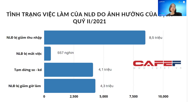 Cựu CEO Uber Việt Nam, Zalo Pay nói về đứt gãy nguồn nhân lực: Chi phí tuyển dụng sau dịch rất tốn kém, có lao động không tìm được họ đôi khi gây hại cho doanh nghiệp trong việc phục hồi sản xuất  - Ảnh 2.