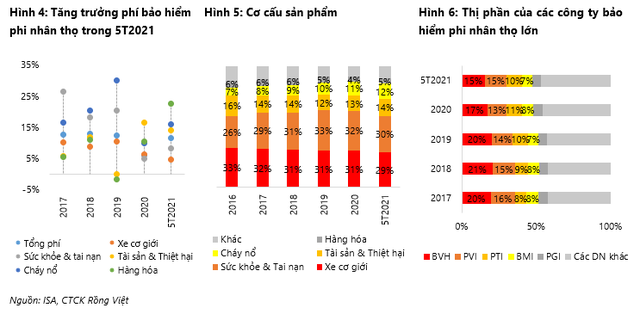  Thị phần của các ông lớn bảo hiểm Bảo Việt, Manulife, Prudential, Dai-ichi, AIA: ai lớn nhất?  - Ảnh 2.