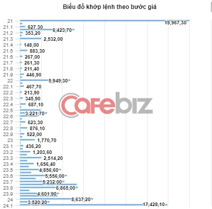 FLC của Chủ tịch Trịnh Văn Quyết vừa có phiên giao dịch kỷ lục 135 triệu cổ phiếu: Nhà đầu tư chốt lời ăn Tết? - Ảnh 1.