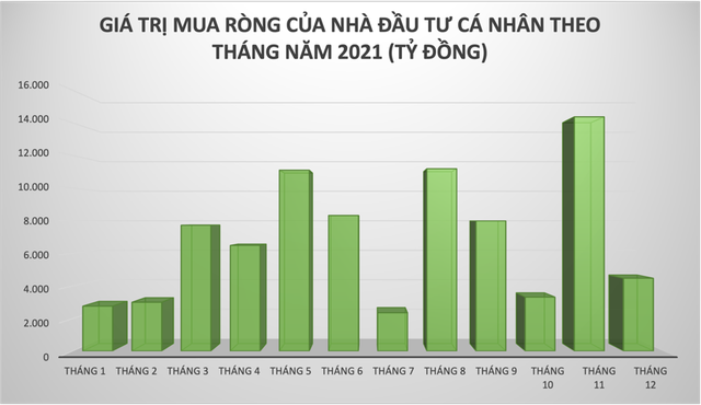  1,5 triệu tài khoản mở mới, nhà đầu tư cá nhân mua ròng 93.000 tỷ: Chứng khoán thu hút mạnh Gen Z và con sóng lớn nhất thập kỷ  - Ảnh 1.