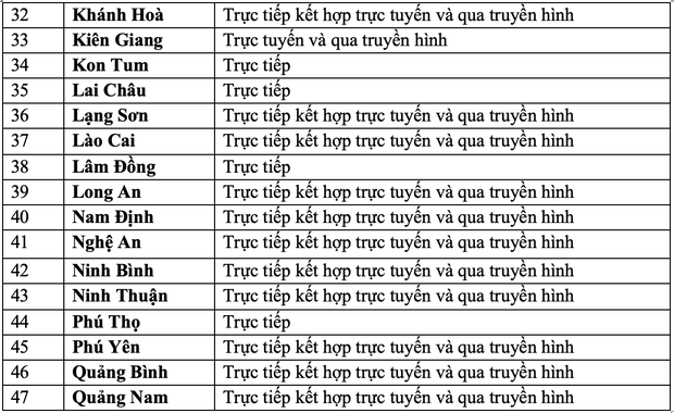 MỚI NHẤT lịch đi học lại của học sinh cả nước: 58/63 tỉnh thành đã cho đi học trực tiếp! - Ảnh 3.