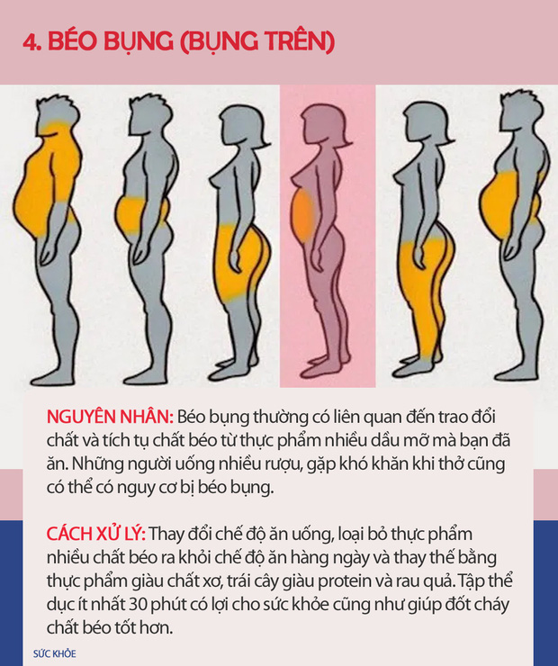 Nếu thấy mình có vẻ béo, hãy xem hình dưới đây để biết thừa mỡ ở chỗ nào trên cơ thể và cách xử lý chúng nhanh nhất có thể - Ảnh 4. Nếu thấy mình có vẻ béo, hãy xem hình dưới đây để biết thừa mỡ ở chỗ nào trên cơ thể và cách xử lý chúng nhanh nhất có thể - Ảnh 4.