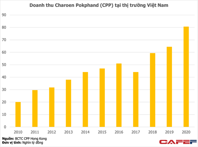  Một trong những công ty FDI có ảnh hưởng nhất với lợi nhuận cả tỷ đô sắp niêm yết trên sàn chứng khoán Việt Nam?  - Ảnh 1.