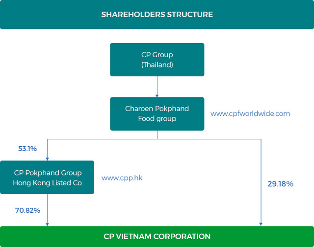  Một trong những công ty FDI có ảnh hưởng nhất với lợi nhuận cả tỷ đô sắp niêm yết trên sàn chứng khoán Việt Nam?  - Ảnh 3.