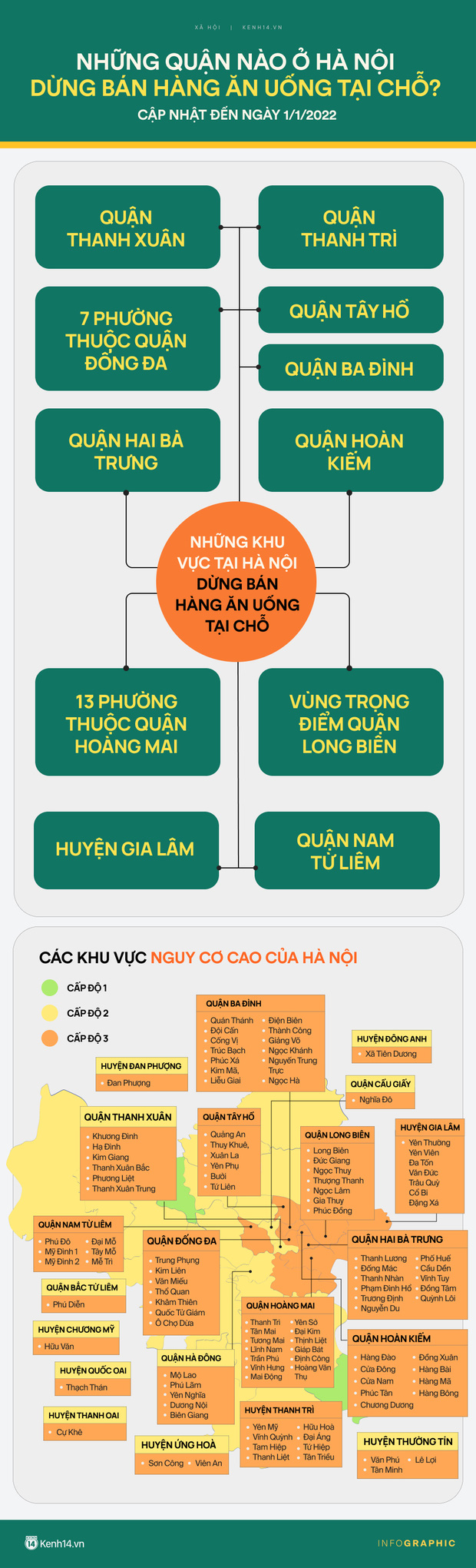  CẦN BIẾT: Chi tiết những quận/huyện nguy cơ cao ở Hà Nội dừng bán hàng ăn uống tại chỗ - Ảnh 1.