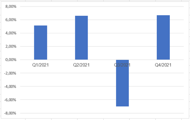  Có thể dự đoán xu hướng giá nhà Hà Nội theo tốc độ tăng trưởng GDP hay không?  - Ảnh 1.