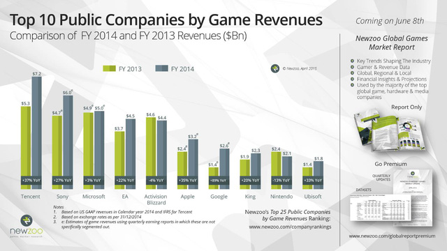  Thương vụ 70 tỷ USD của Microsoft có vực dậy được Activision Blizzard?  - Ảnh 2.